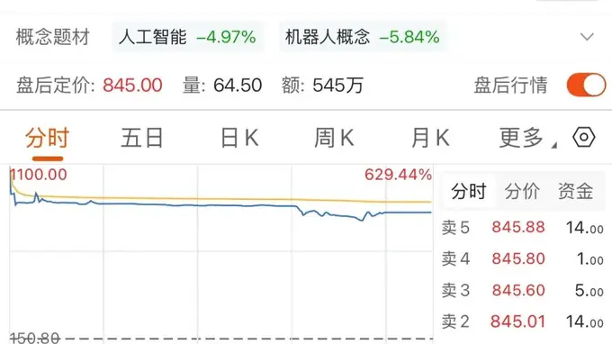 王兴兴敲钟，王兴大赚