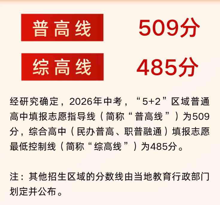 刚刚！2026成都5+2区域中考分数线、一分一段表公布！