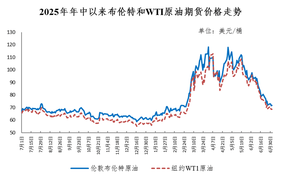 “三连跌”！国内成品油价下调 国际油价接近70美元