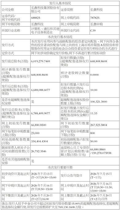 长鑫科技集团股份有限公司首次公开发行股票并在科创板上市发行安排及初步询价公告