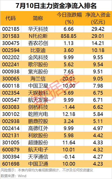 主力资金丨尾盘主力出逃名单出炉