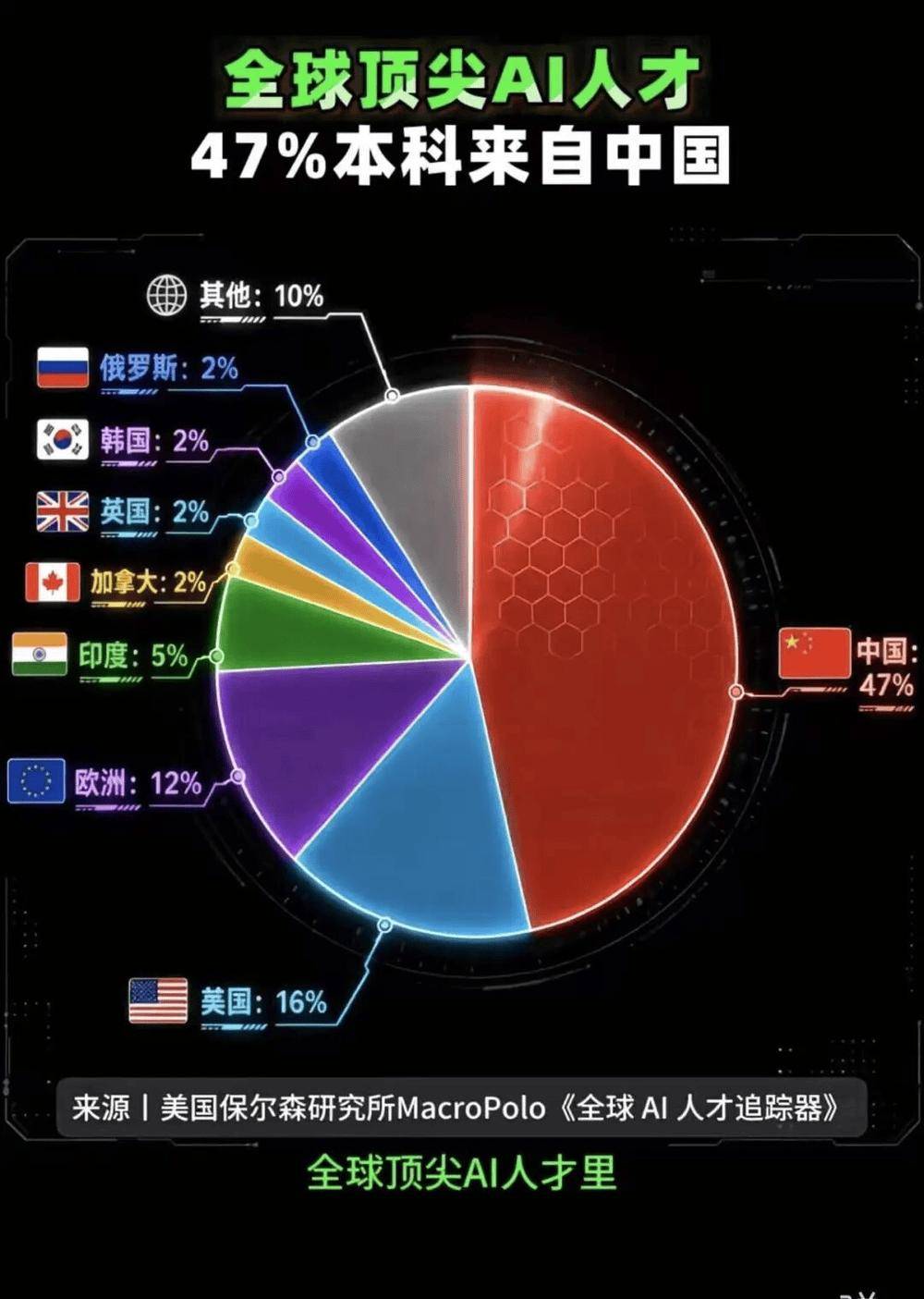 中国AI真的超过美国了吗？两张图背后，真正值得关注的五个问题