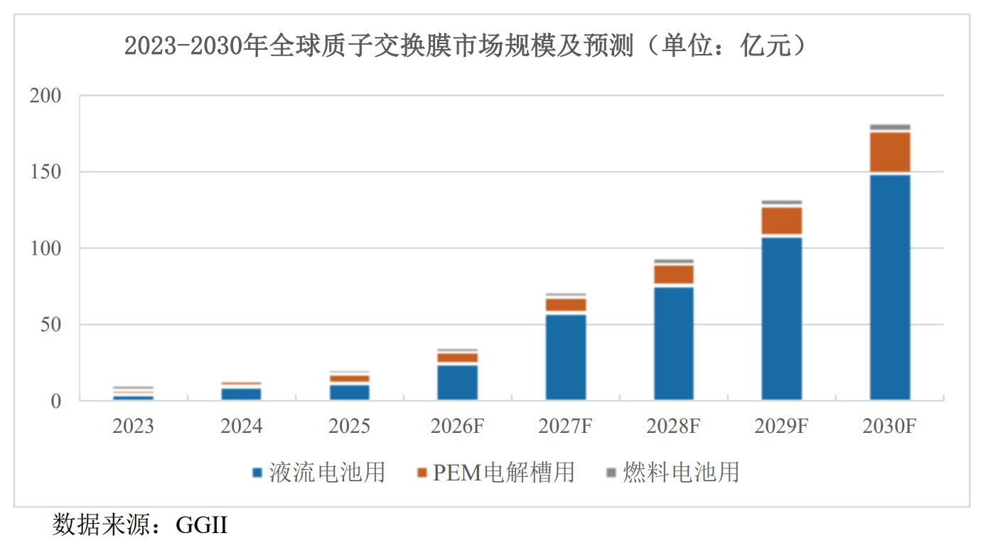 IPO雷达｜九成收入来源于一张膜，科润新材产能利用率走低
