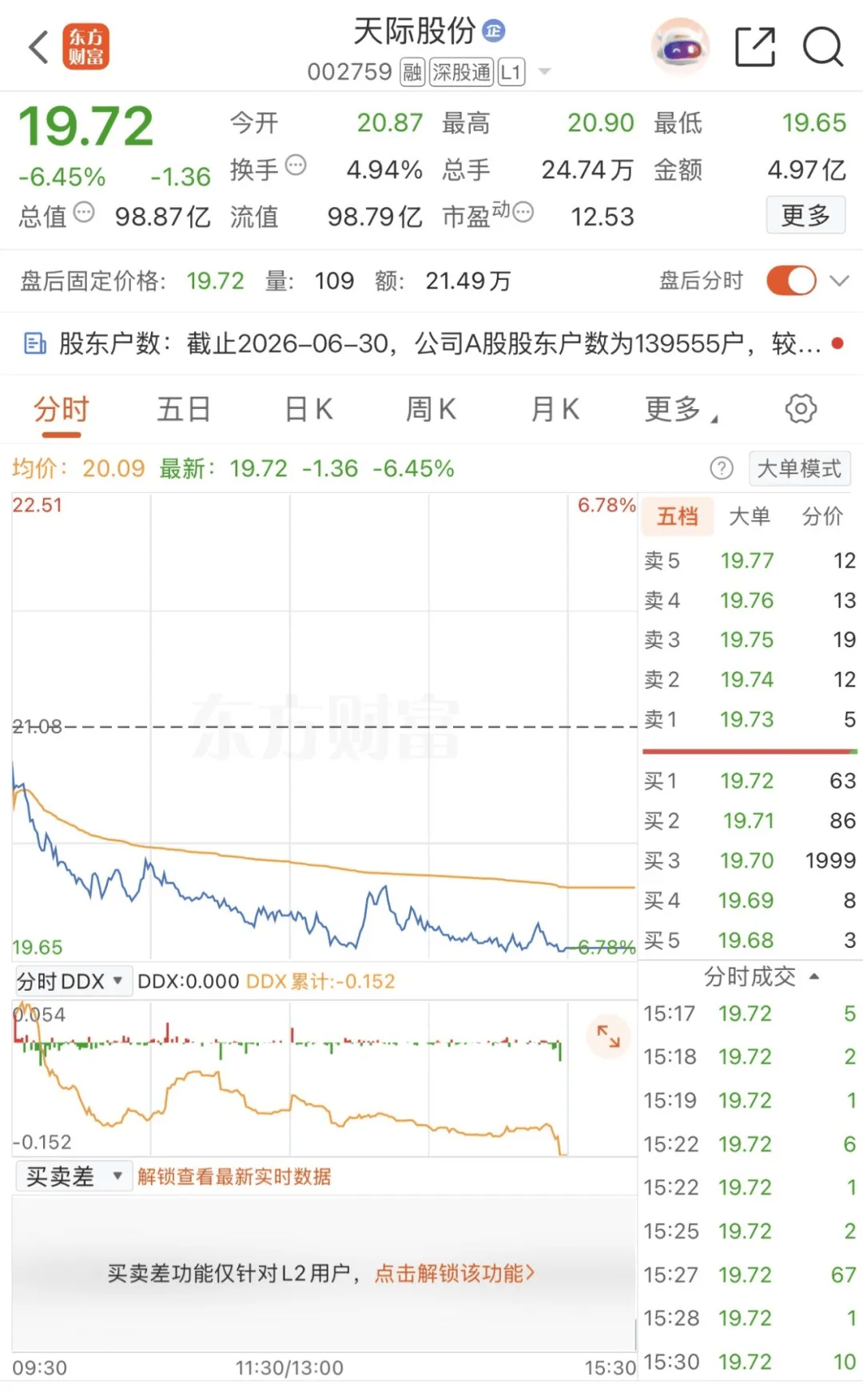 年报存在虚假记载，A股ST股+1