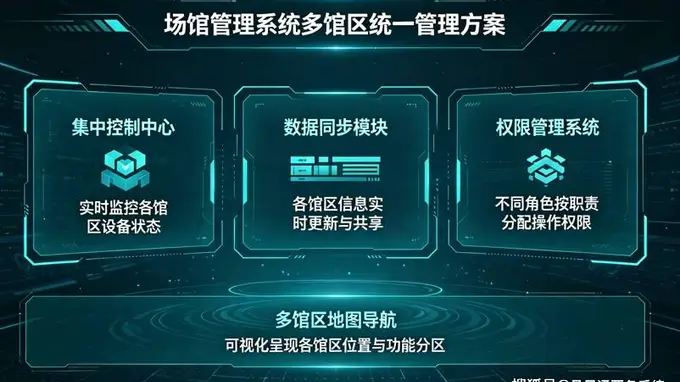 景区上了一套票务软件之后，哪些事真的变了