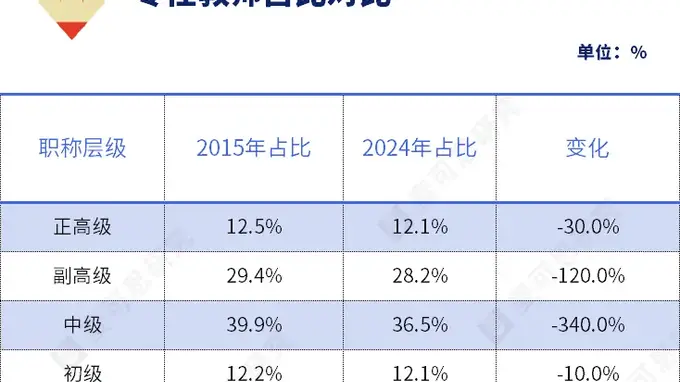 国务院最新发文!教师职称改革,深化