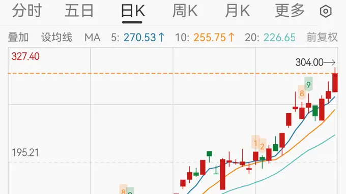 40倍大牛股紧急公告