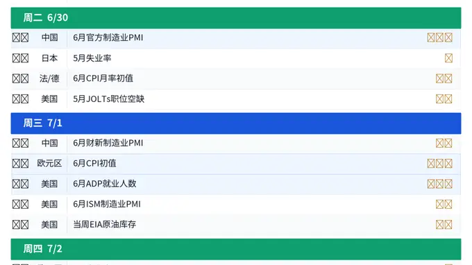 多重变量交织,全球市场迎"压力测试周"