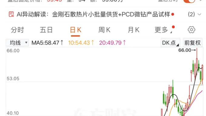 3倍大牛股,加码PCB钻针赛道