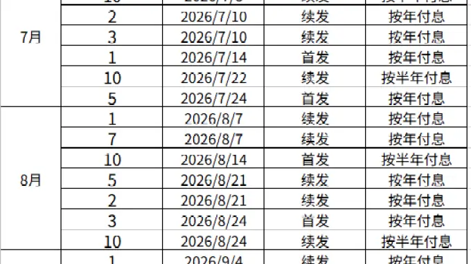 财政部公布2026年第三季度国债发行有关安排