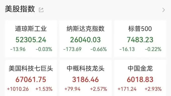 昨夜，美股存储板块重挫
