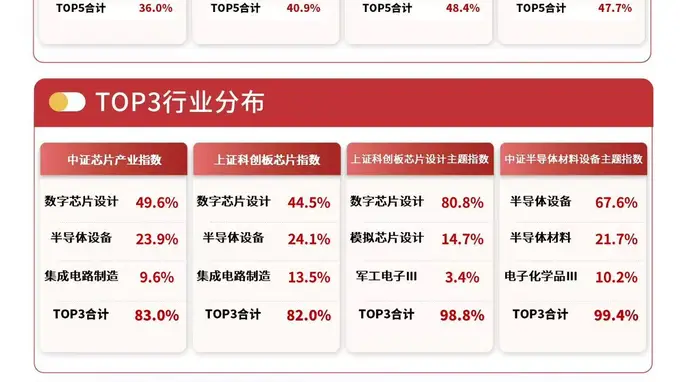 科创芯片指数早盘翻红涨超1%,科创芯片ETF易方达(589130)连续6日获资金加码