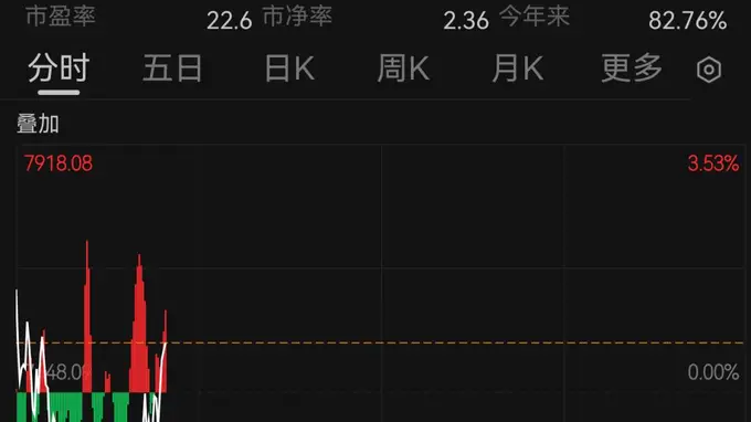 韩国股市,跳水后直线拉起