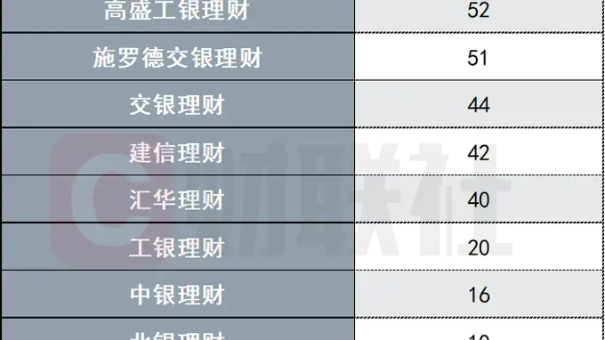 上半年468只美元理财扎堆上新,收益4%诱人么?汇率“吃掉”三成收益