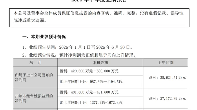 炸裂!一批公司大幅预增