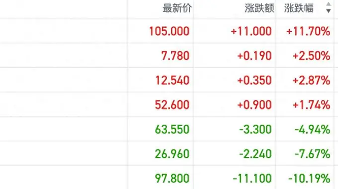 港股机器人概念交投热度回升 产业催化密集引发部分资金关注