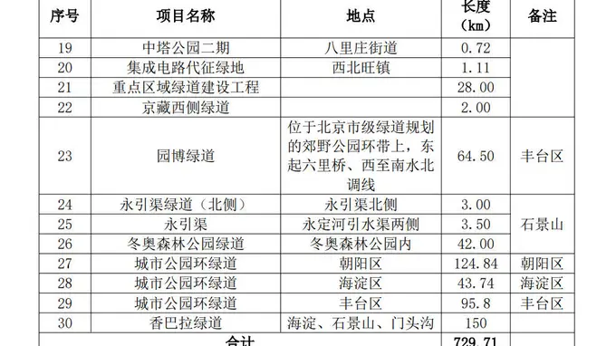 北京西山这条经典徒步线路究竟叫“香八拉”还是“香巴拉”?