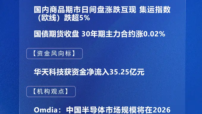 四点半观市 | 机构:中国半导体市场规模将在2026年超过8000亿美元
