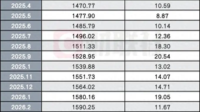 两融价格战压顶！利率卷到3%以下，竟比消费贷还低