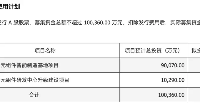 中润光学拟定增募资10亿元 加码高精密光学元组件布局