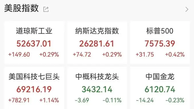 SK海力士登陆美股，首日大涨近13%