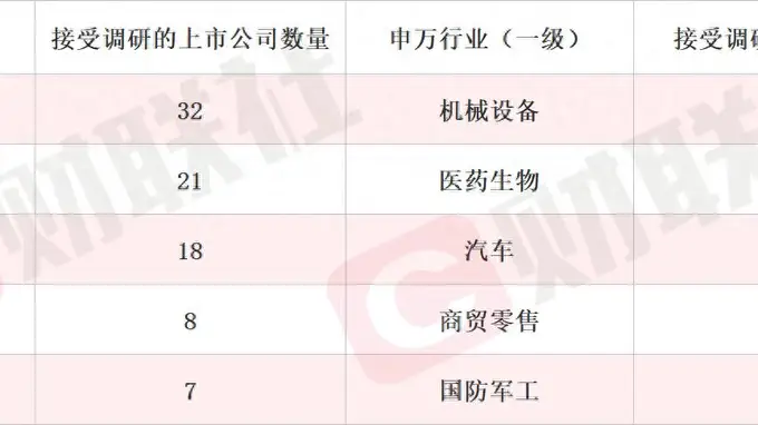 新产品配套英伟达产业链 液冷概念股斩获3天2板 本周机构密集调研相关上市公司