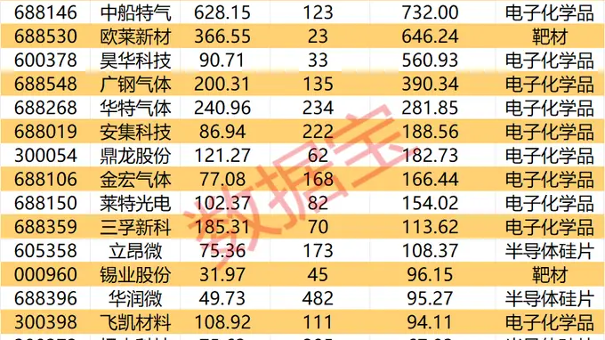 长鑫科技,本周来袭!这些公司将成大赢家