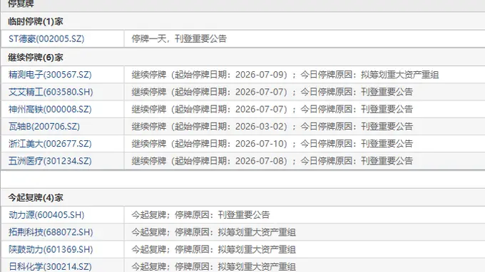7月13日盘前停复牌汇总