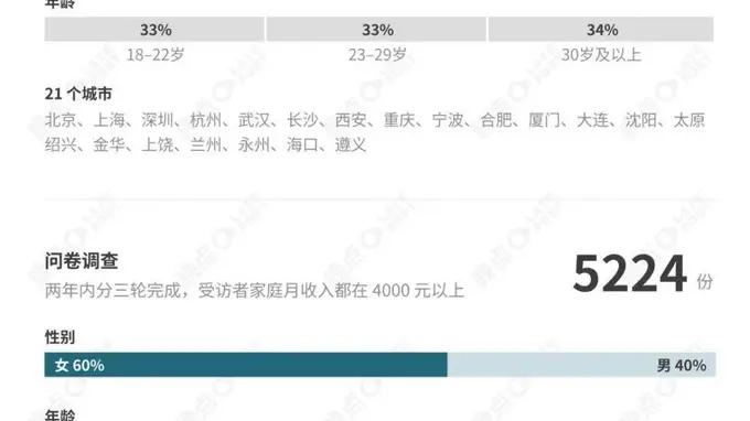 山姆、零食店、即时零售、拼多多在争同一笔钱