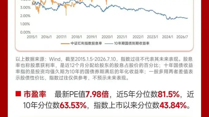 中证红利ETF招商(515080)近20日吸金超21亿,长线资金正加速布局高股息