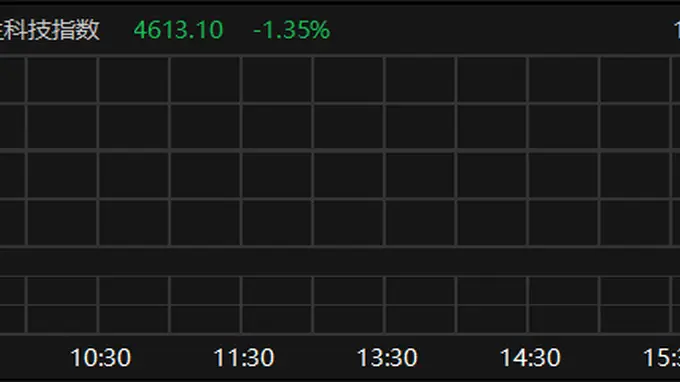 恒生科技指数跌超1%