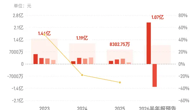 视觉中国:预计上半年归母净利润同比增长128.42%-162.68%