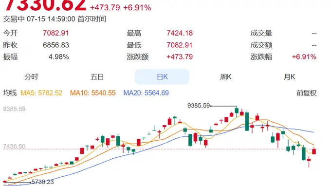 韩国股市“走极端”引发刑案:一20多岁股民持刀刺伤网红股票博主!警方:嫌犯听信博主建议,加杠杆重仓SK海力士却遭巨亏