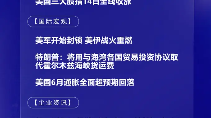 7月15日国际晨讯 | 韩国股市大反攻 美国6月通胀全面超预期回落