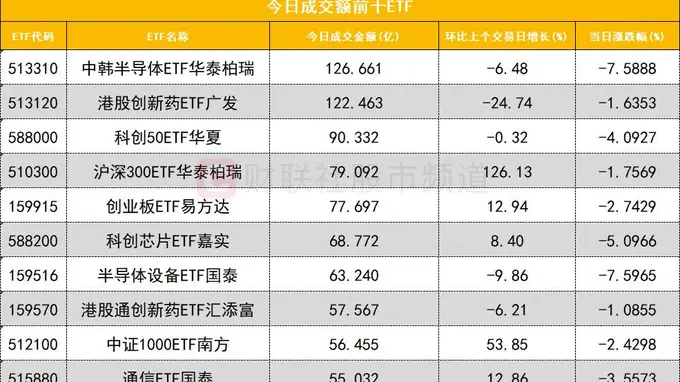 数据看盘IM期指空头大幅加仓,多家量化资金和机构激烈博弈澜起科技