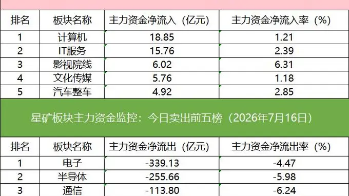 「数据看盘」IM期指空头大幅加仓,多家量化资金和机构激烈博弈澜起科技