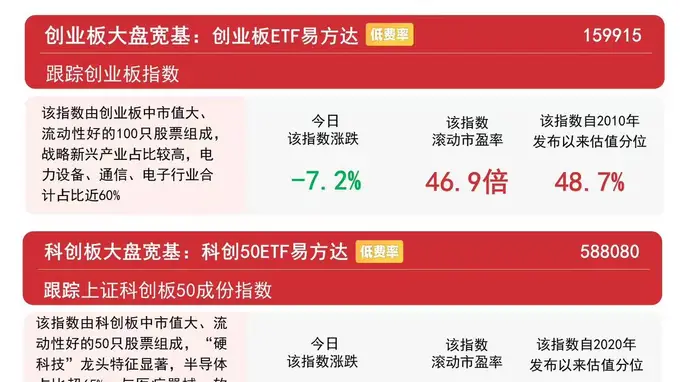 市场延续调整,电力、银行板块表现活跃,A500ETF易方达(159361)今日获净申购超8亿份