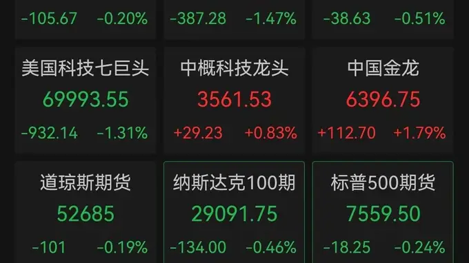 美股“AI信仰”遭遇严峻考验:费城半导体指数坠入技术性熊市,存储与光通信成为杀跌重灾区,中国资产逆势突围