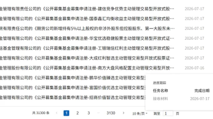 证监会已接收首批18只主动股票ETF材料