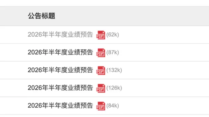 周六,多家创业板公司突发预增公告
