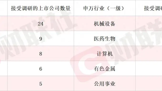 新型抗抑郁药正在开展Ⅱa期临床试验 创新药概念股单日涨超11% 本周机构密集调研相关上市公司