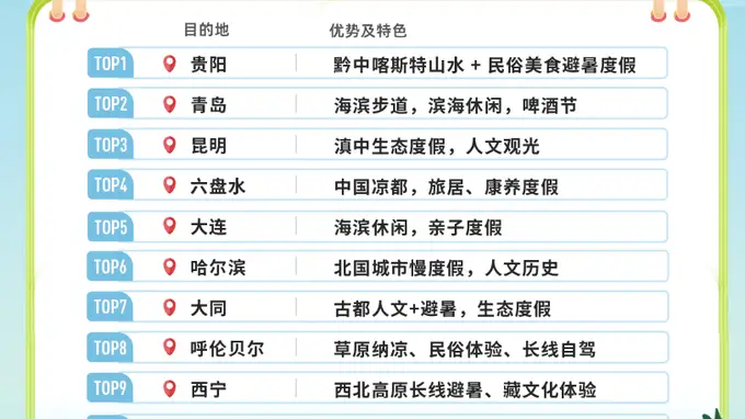 贵阳，冲上全国第一！六盘水排名第四