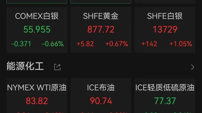 霍尔木兹海峡通航骤降为零引爆全球市场,油价大涨3%,黄金跌破4000关口