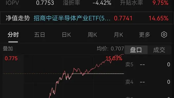全线涨停！半导体设备上演暴力反弹，四个维度拆解反攻逻辑