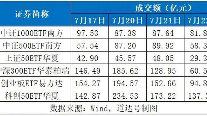缩量轮动!市场暗流涌动,谷歌财报释放重要信号