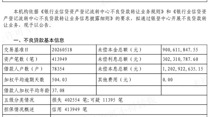 杭银消金转让12亿元不良贷款，41万笔债权全部为纯信用类