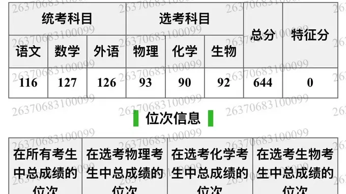 山东644分考生误填被厦大马来西亚分校录取 家长:费用太高无力承担 学生考虑复读