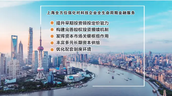 上海推出直接融资20条 打造全国科创投融资标杆高地