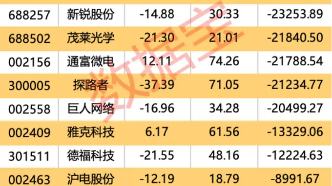 今日晚间重磅消息 宁王官宣最高回购400亿元