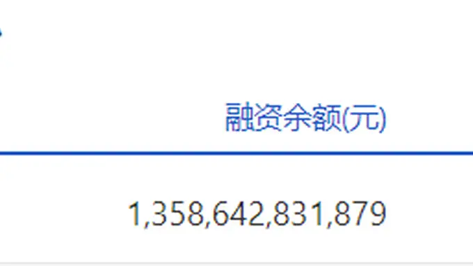 7月23日两市融资余额合计较前一交易日减少98.21亿元